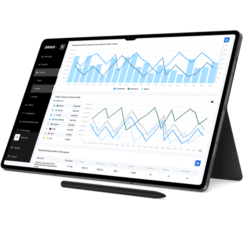 Article and editor performance measurement image